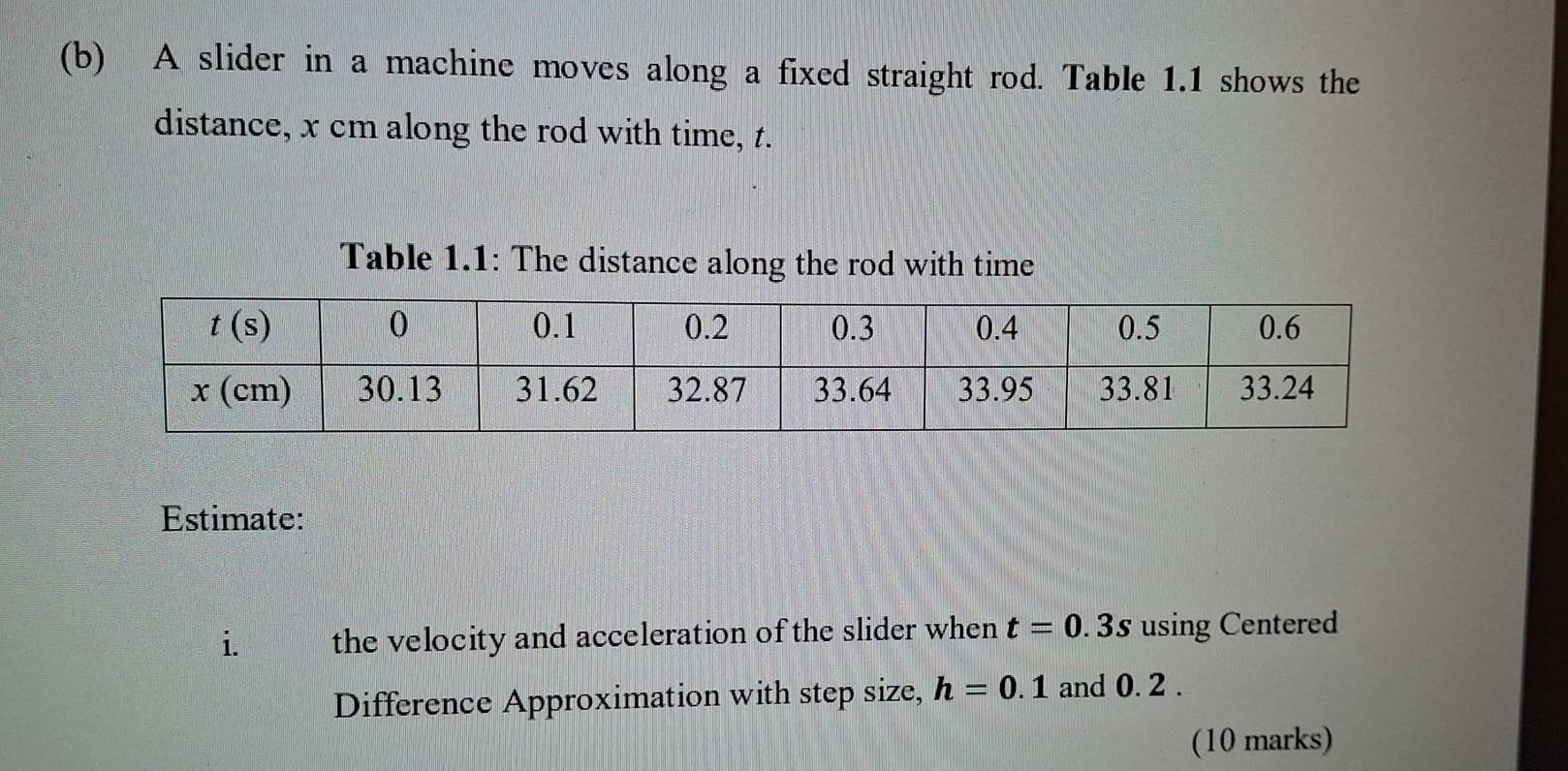 A slider in a machine moves along a fixed straight rod. Table 1.1 shows the
distance, x cm along the rod with time, t.
Table 1.1: The distance along the rod with time
Estimate:
i. the velocity and acceleration of the slider when t=0.3s using Centered
Difference Approximation with step size, h=0.1 and 0. 2 .
(10 marks)