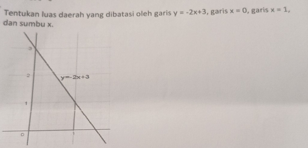 Tentukan luas daerah yang dibatasi oleh garis y=-2x+3 , garis x=0 , garis x=1,
dan sumbu x.