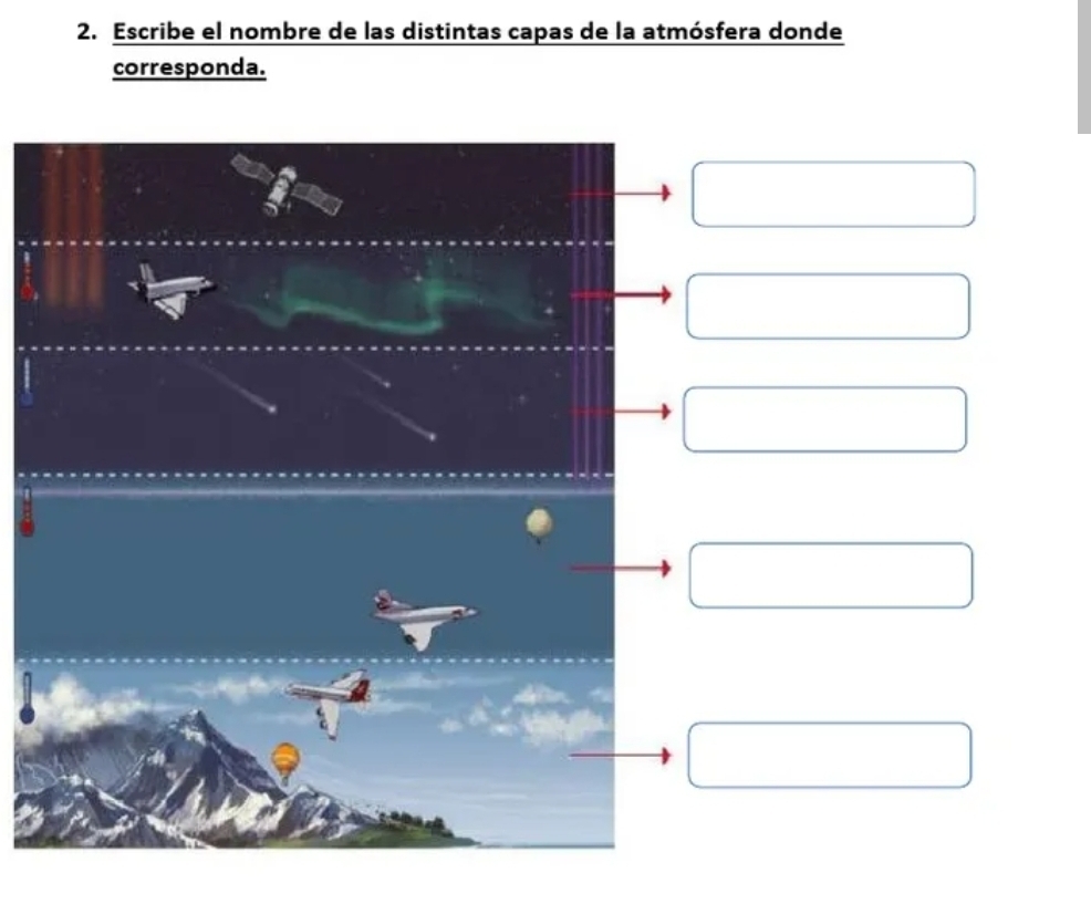 Escribe el nombre de las distintas capas de la atmósfera donde 
corresponda.