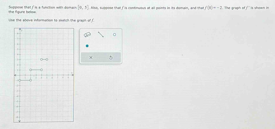 Suppose that is a function with domain [0,5]. Also, suppose that fis continuous at all points in its domain, and that f(0)=-2. The graph o f' is shown in 
the figure below. 
Use the above information to sketch the graph of f. 
×