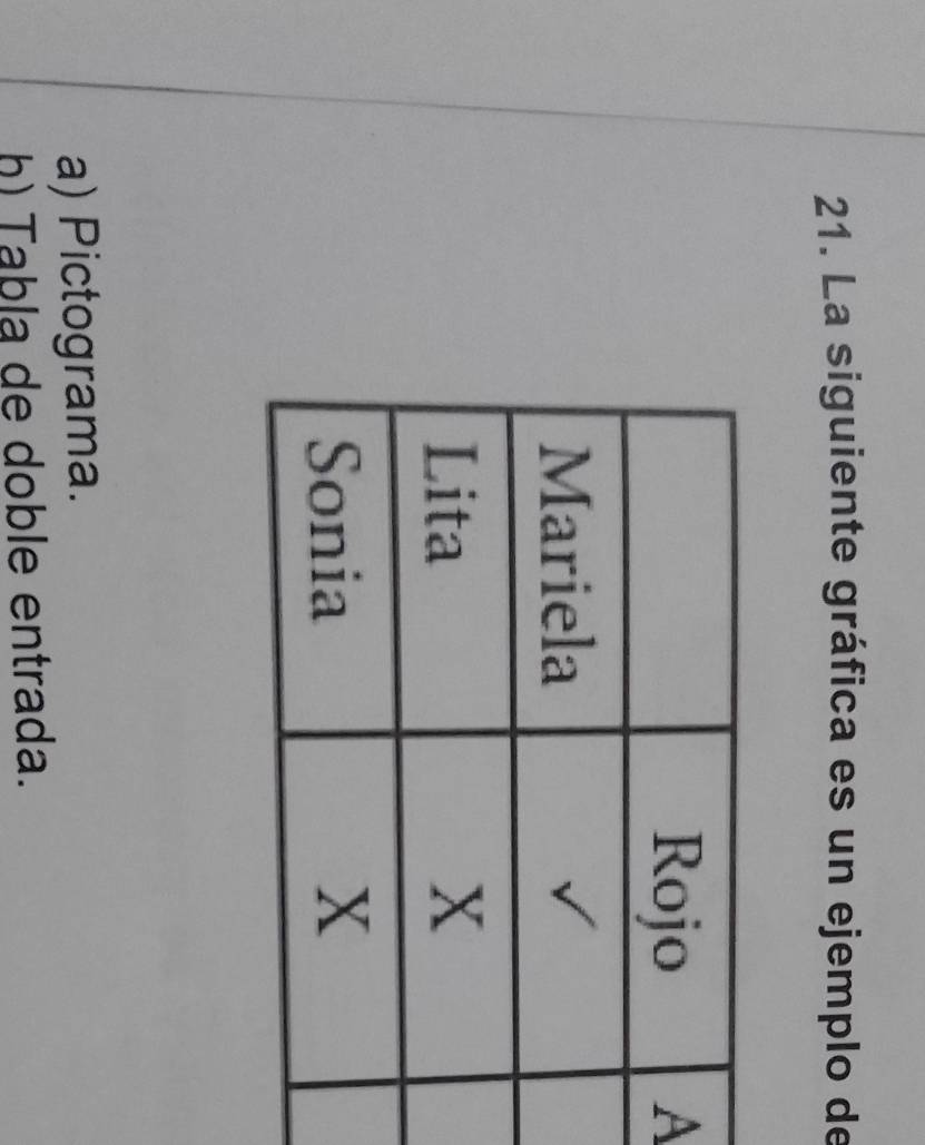 La siguiente gráfica es un ejemplo de
A
a) Pictograma.
h) Tabla de doble entrada.