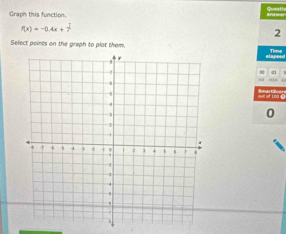 Questio 
Graph this function. answer
f(x)=-0.4x+7
2
Select points on the graph to plot them. 
Time 
elapsed 
00 03 5 
HR MN S 
SmartScore 
out of 100 0
0