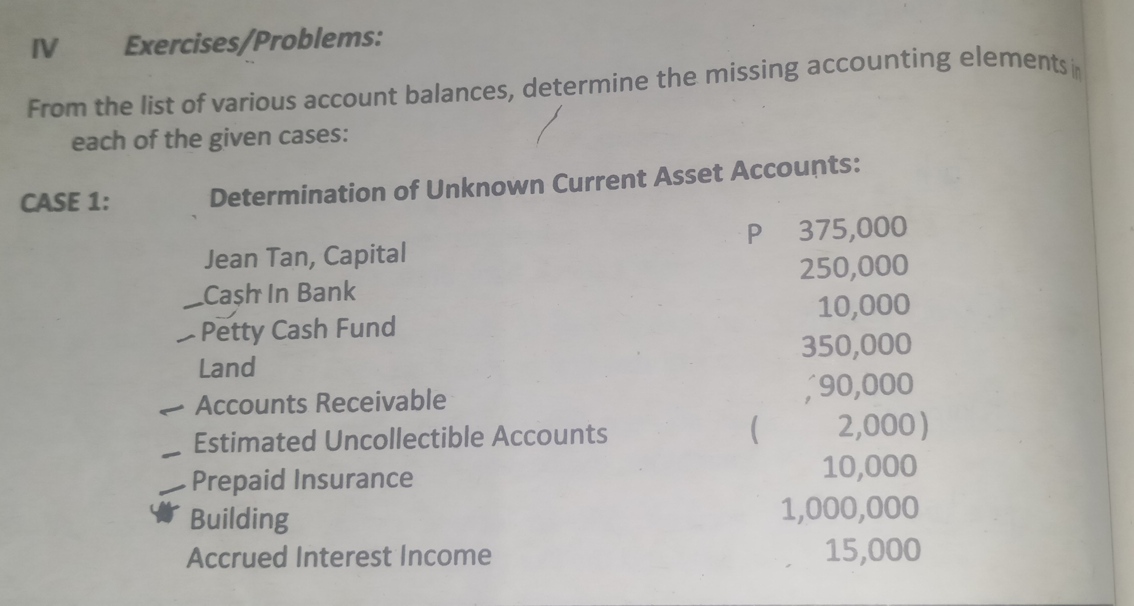 IV Exercises/Problems: 
From the list of various account balances, determine the missing accounting elements i 
each of the given cases: 
CASE 1: 
Determination of Unknown Current Asset Accounts:
P 375,000
Jean Tan, Capital
250,000
Caşh In Bank
10,000
— Petty Cash Fund 
Land 350,000
Accounts Receivable , 90,000
Estimated Uncollectible Accounts 
 2,000 ) 
Prepaid Insurance
10,000
Building 1,000,000
Accrued Interest Income 15,000