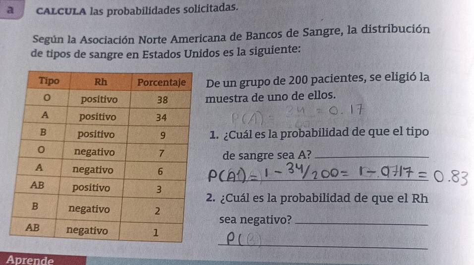 a CALCULA las probabilidades solicitadas. 
Según la Asociación Norte Americana de Bancos de Sangre, la distribución 
de tipos de sangre en Estados Unidos es la siguiente: 
e un grupo de 200 pacientes, se eligió la 
uestra de uno de ellos. 
1. ¿Cuál es la probabilidad de que el tipo 
de sangre sea A?_ 
_ 
. ¿Cuál es la probabilidad de que el Rh 
sea negativo?_ 
_ 
Aprende