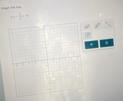 Graph the line
y=- 1/5 x-6
× 5