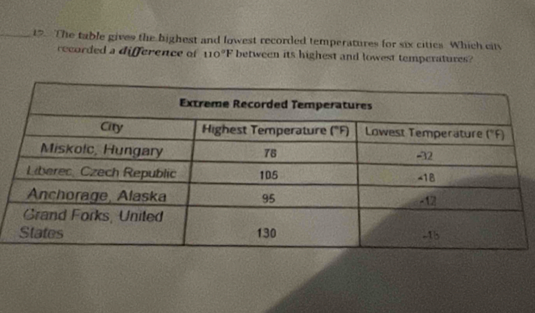 The table gives the highest and lowest recorded temperatures for six cities. Which citv
recorded a difference of 110°F between its highest and lowest temperatures?