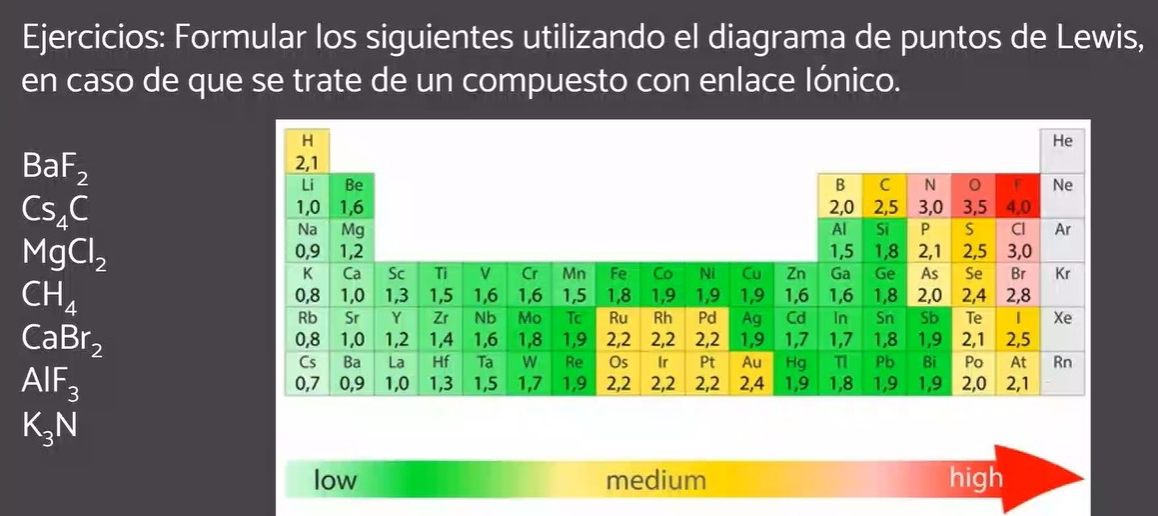 Solved: Ejercicios: Formular los siguientes utilizando el diagrama de ...