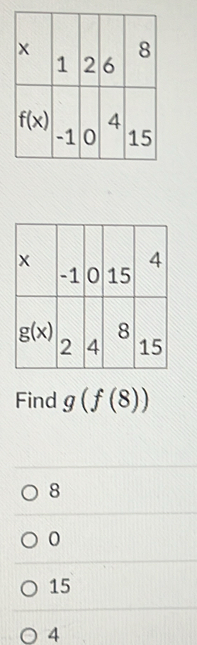 Find g(f(8))
8
0
15
4