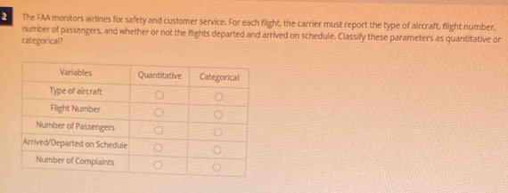 The FAA monitors airlines for safety and customer service. For each flight, the carrier must report the type of aircraft, flight number, 
number of passengers, and whether or not the flights departed and arrived on schedule. Classify these parameters as quantitative or 
categorical?