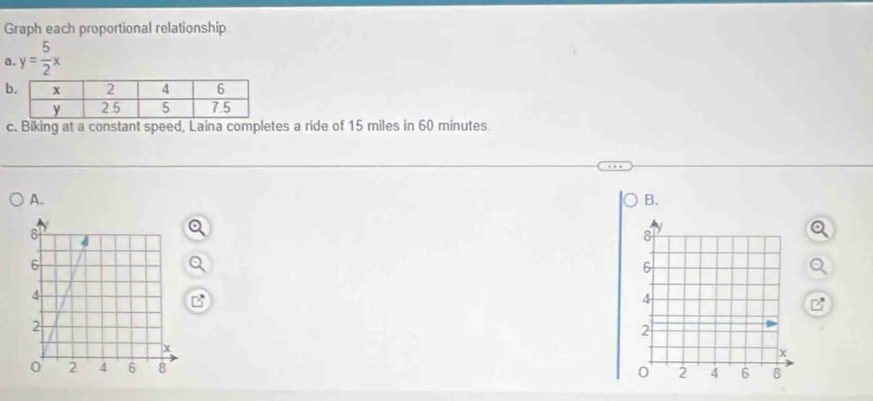 Graph each proportional relationship. 
a. y= 5/2 x
c. Biking at a constant speed, Laina completes a ride of 15 miles in 60 minutes. 
A. 
B. 
B