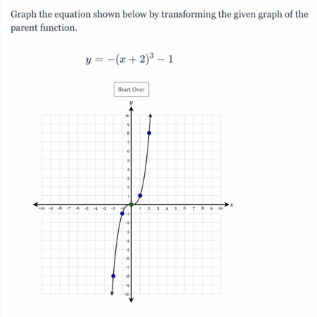 Graph the equation shown below by transforming the given graph of the 
parent function.
y=-(x+2)^3-1
Start Over