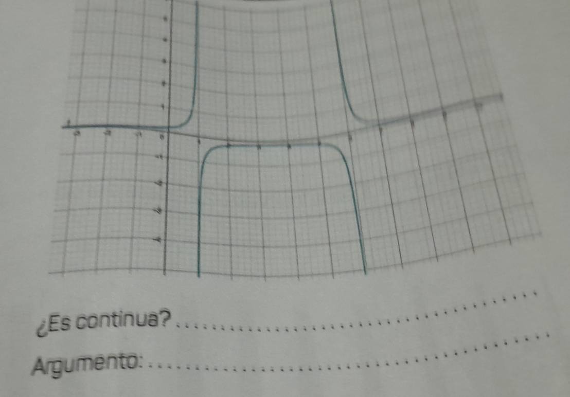 ¿Es continua? 
Argumento: