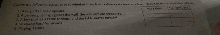 Classify the following activities as to whether there is work done or no work was done. Write it on its corresponding column 
1. A boy lifts a chair upward. 
2. A person pushing against the wall, the wall remains stationary. 
3. A boy pushes a table forward and the table moves forward. 
4. Studying hard for exams. 
5. Playing Tennis