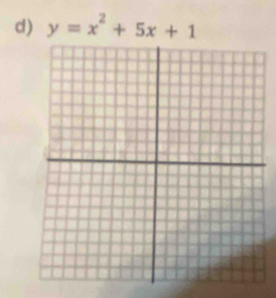 y=x^2+5x+1