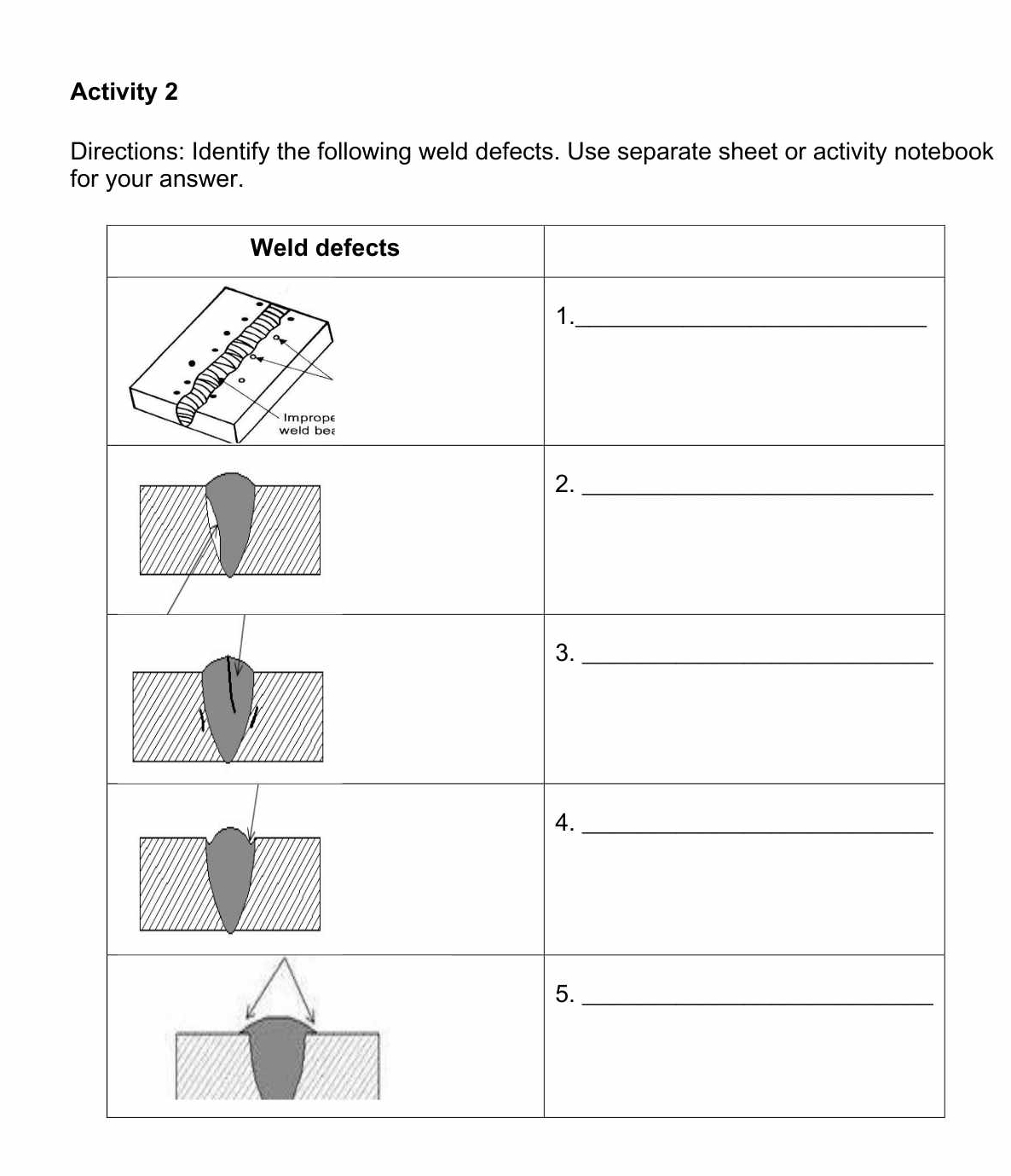 Activity 2 
Directions: Identify the following weld defects. Use separate sheet or activity notebook 
for your answer.