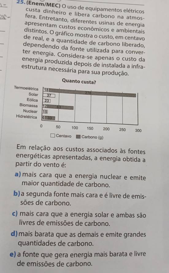 (Enem/MEC) O uso de equipamentos elétricos
custa dinheiro e libera carbono na atmos-
fera. Entretanto, diferentes usinas de energia
apresentam custos econômicos e ambientais
distintos. O gráfico mostra o custo, em centavo
de real, e a quantidade de carbono liberado,
dependendo da fonte utilizada para conver-
ter energia. Considera-se apenas o custo da
energia produzida depois de instalada a infra-
estrutura necessária para sua produção.
Em relação aos custos associados às fontes
energéticas apresentadas, a energia obtida a
partir do vento é:
a) mais cara que a energia nuclear e emite
maior quantidade de carbono.
b) a segunda fonte mais cara e é livre de emis-
sões de carbono.
c) mais cara que a energia solar e ambas são
livres de emissões de carbono.
d)mais barata que as demais e emite grandes
quantidades de carbono.
e) a fonte que gera energia mais barata e livre
de emissões de carbono.