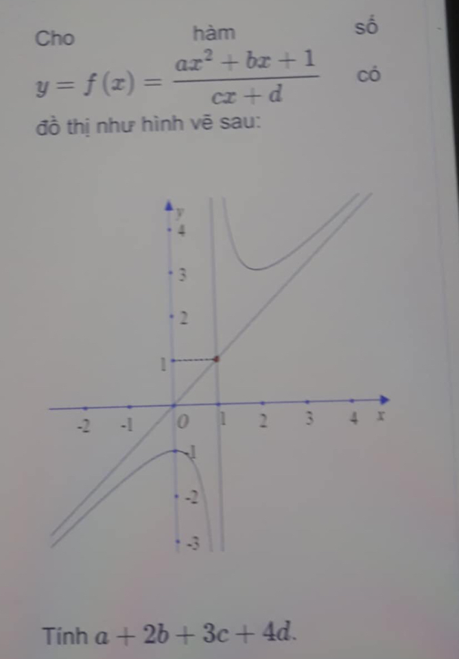 Cho hàm
số
y=f(x)= (ax^2+bx+1)/cx+d  có
đồ thị như hình vẽ sau:
Tín ha+2b+3c+4d.