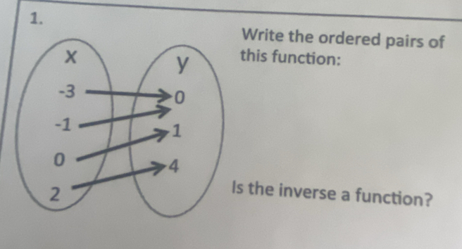 Write the ordered pairs of 
this function: 
the inverse a function?