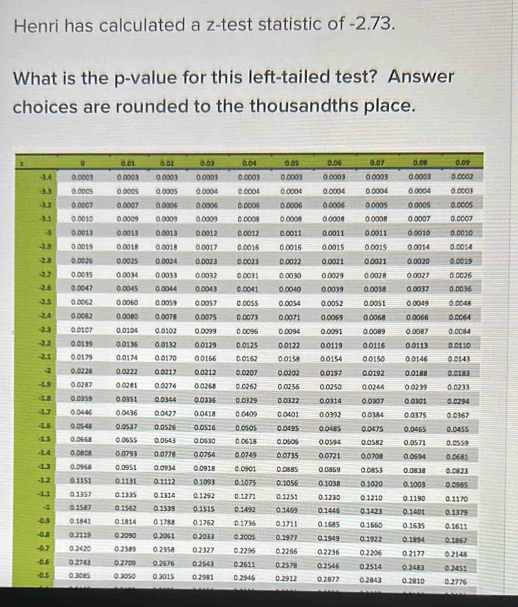 What is the p -value for this left-tailed test? Answer 
choices are rounded to the thousandths place.