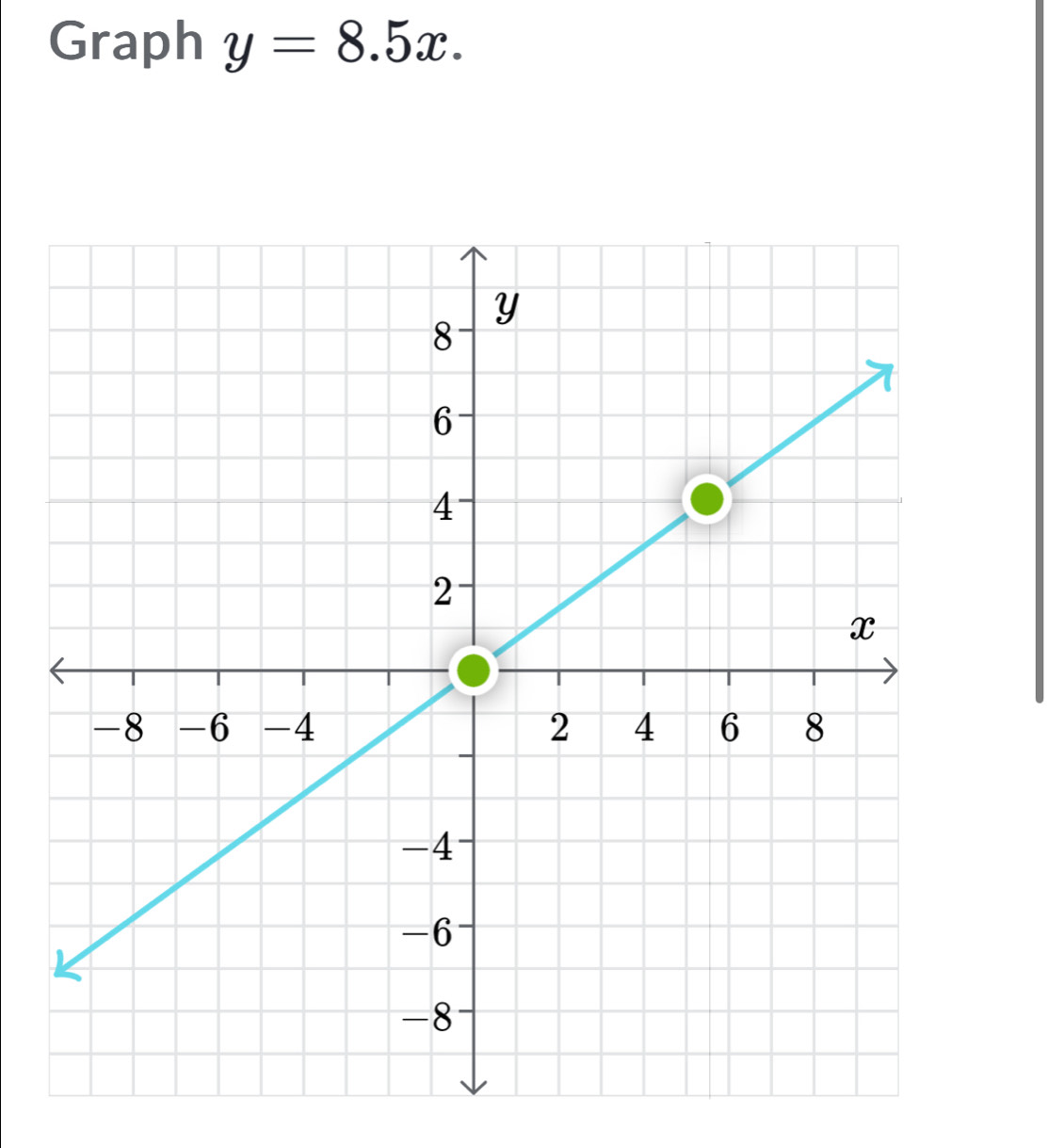 Graph y=8.5x.