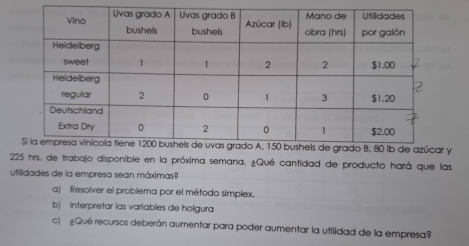 225 hrs. de trabajo disponible en la próxima semana. ¿Qué cantidad de producto hará que las
utilidades de la empresa sean máximas?
a) Resolver el problema por el método simplex.
b) Interpretar las variables de holgura
c) £Qué recursos deberán aumentar para poder aumentar la utilidad de la empresa?