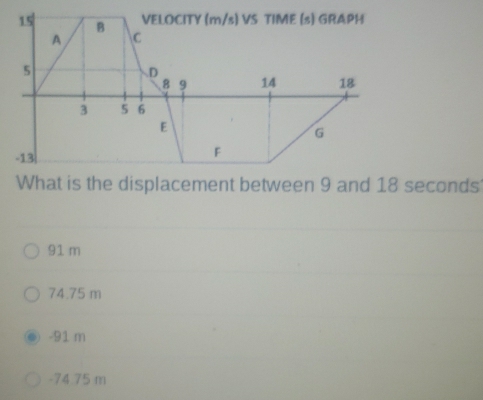 VELOCITY (m/s) VS TIME (s) GRAPH
15 B C
What is the displacement between 9 and 18 seconds
91 m
74.75 m
-91 m
-74 75 m