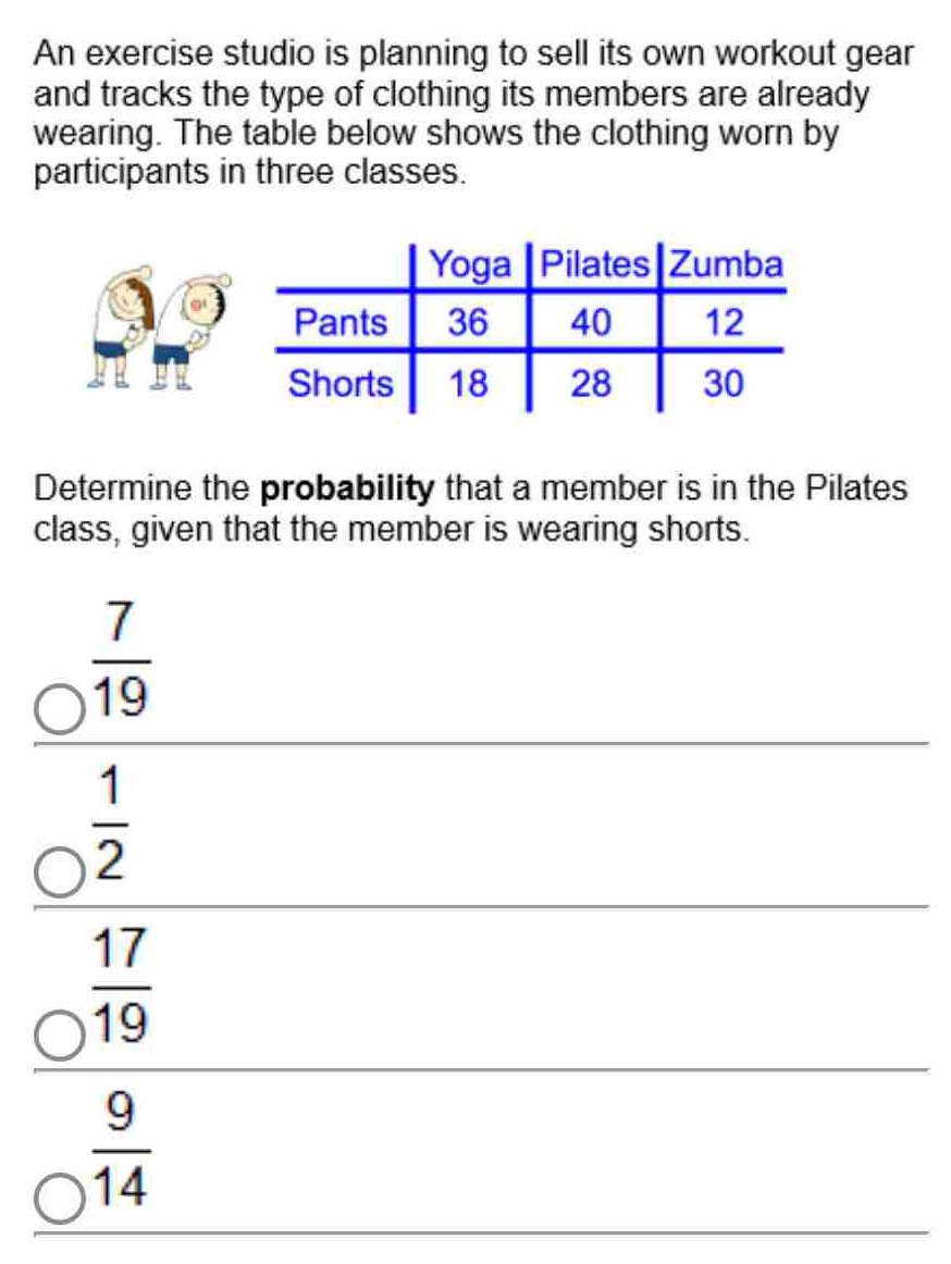 An exercise studio is planning to sell its own workout gear
and tracks the type of clothing its members are already
wearing. The table below shows the clothing worn by
participants in three classes.
Determine the probability that a member is in the Pilates
class, given that the member is wearing shorts.
 7/19 
 1/2 
 17/19 
 9/14 