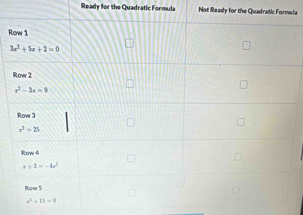 Ready for the Quadratic Formula Not Ready for thela
R