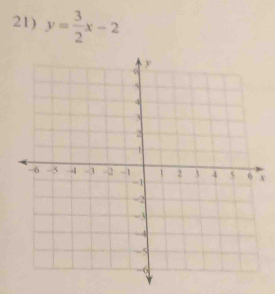 y= 3/2 x-2
x