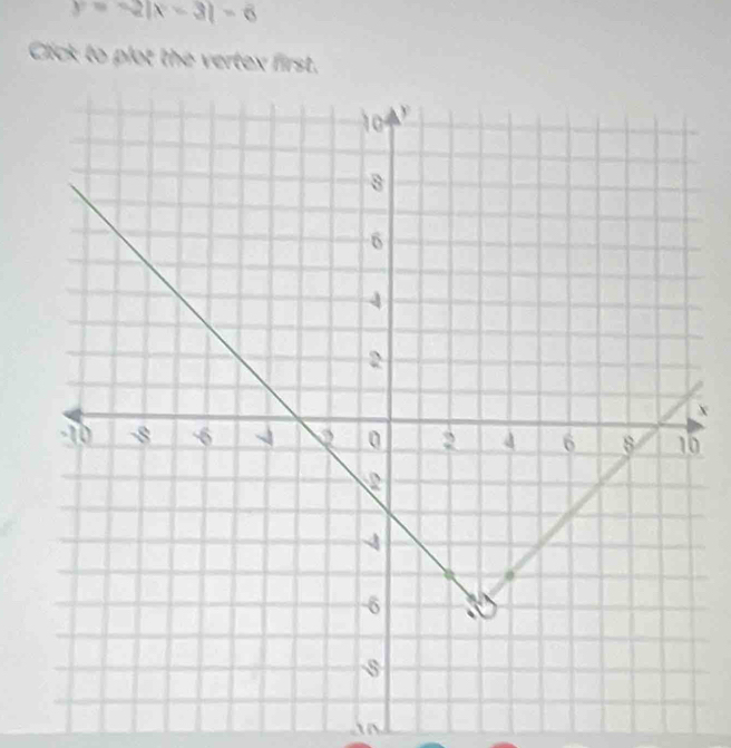 y=-2|x-3|-6
Click to plot the vertex first.
x
0
in