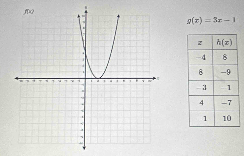 9
g(x)=3x-1