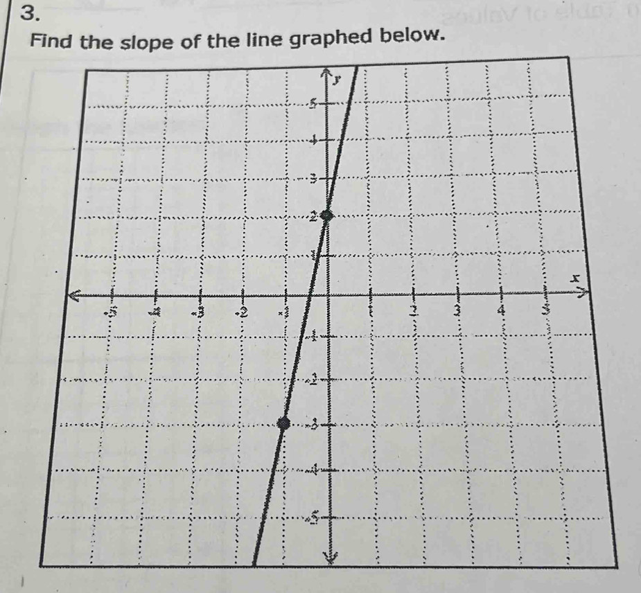 ne graphed below.