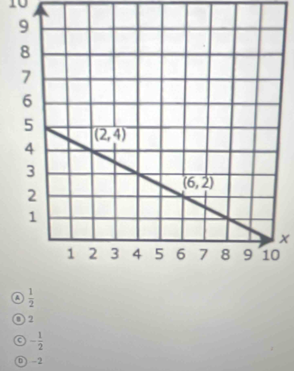 a  1/2 
O 2
a - 1/2 
D  -2