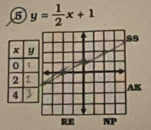 5 y= 1/2 x+1