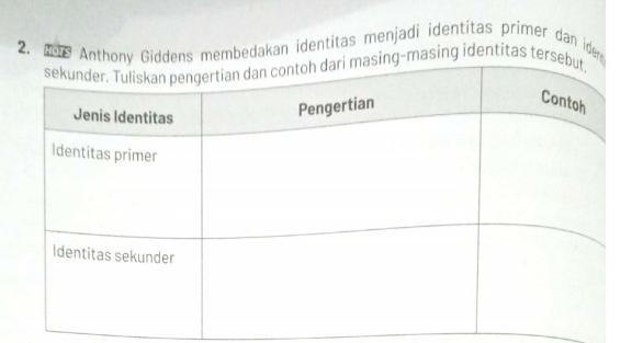 As An membedakan identitas menjadi identitas primer dan ider 
asing identitas te