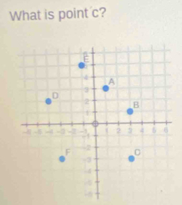 What is point c?