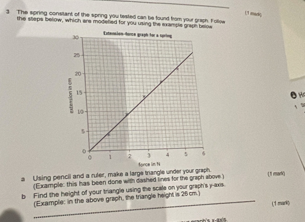 The spring constant of the spring you tested can be found from your graph. Follow 
the steps below, which are modelled for you using the example graph below
H
1 5 
a Using pencil and a ruler, make a large triangle under your graph. (1 mark) 
(Example: this has been done with dashed lines for the graph above.) 
b Find the height of your triangle using the scale on your graph's y-axis. 
_(Example: in the above graph, the triangle height is 26 cm.) 
(1 mark) 
raph's x -axís.