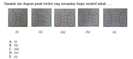 Manakah dari diagram panah berikut yang merupakan fungsi surjektif adalah .....
(i) (ii) (iii) (iv) (v)
A. (t)
B. (11)
C. (iii)
D. (lv)
E. (v)