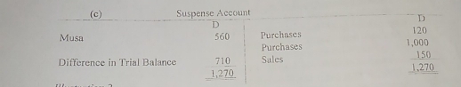 Suspense Account 
1 1 
D 
Musa 560 Purchases 120
Purchases 
Difference in Trial Balance beginarrayr 710 1,270 hline endarray Sales
frac beginarrayr 1,000 150endarray _ 1,270