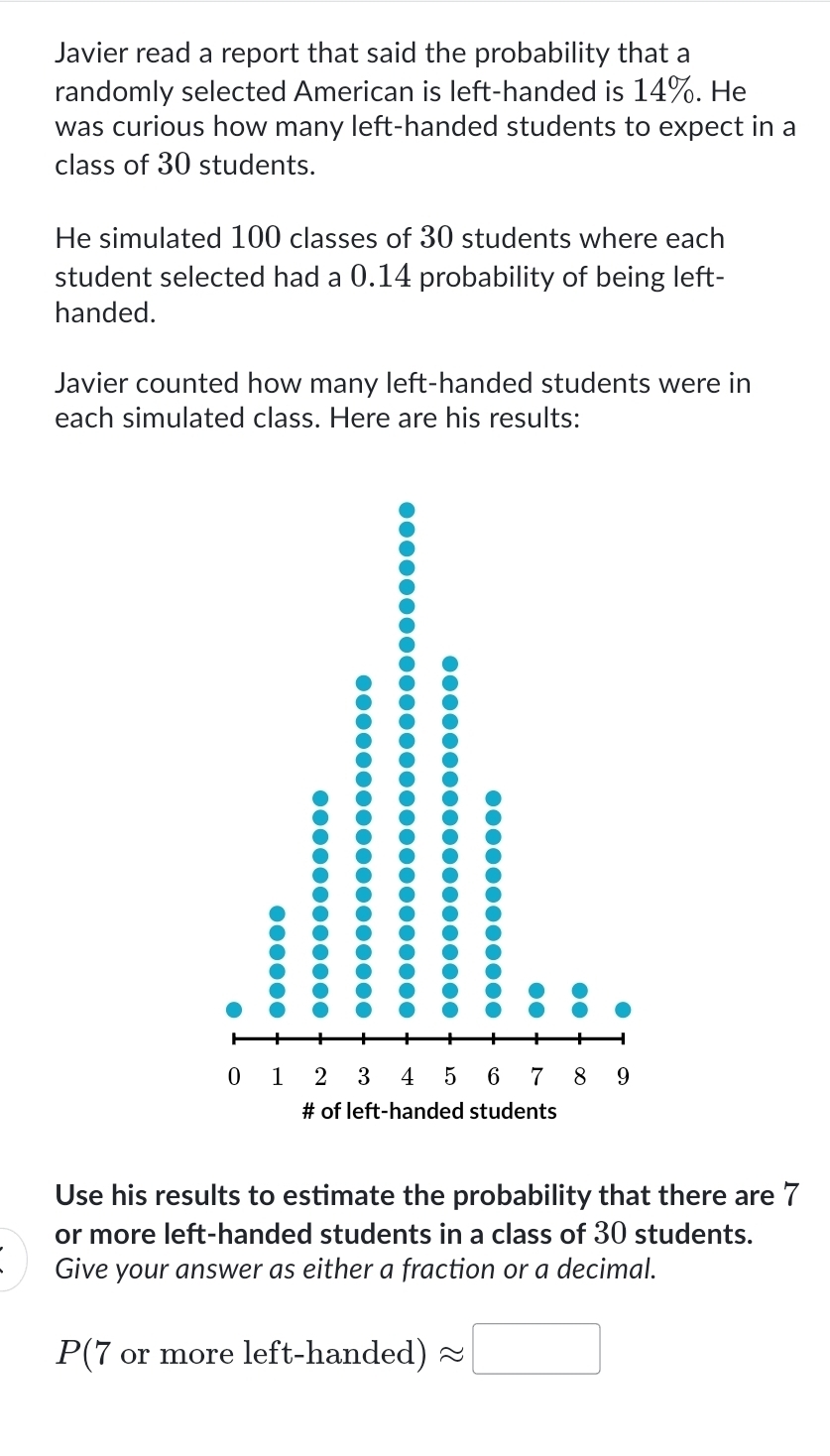 Javier read a report that said the probability that a 
randomly selected American is left-handed is 14%. He 
was curious how many left-handed students to expect in a 
class of 30 students. 
He simulated 100 classes of 30 students where each 
student selected had a 0.14 probability of being left- 
handed. 
Javier counted how many left-handed students were in 
each simulated class. Here are his results: 
Use his results to estimate the probability that there are 7
or more left-handed students in a class of 30 students. 
Give your answer as either a fraction or a decimal. 
P(7 or more left-handed) approx □