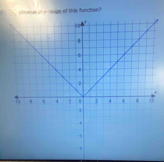 a Wheires the range of this function? 
a