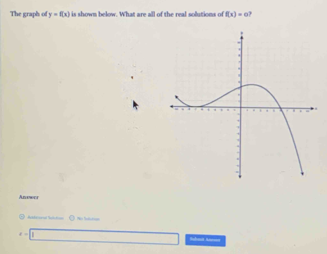 The graph of y=f(x) is shown below. What are all of the real solutions of f(x)=0 ? 
Answer 
Adéitioral Sclution No Salution
x=□ Submit Anreer