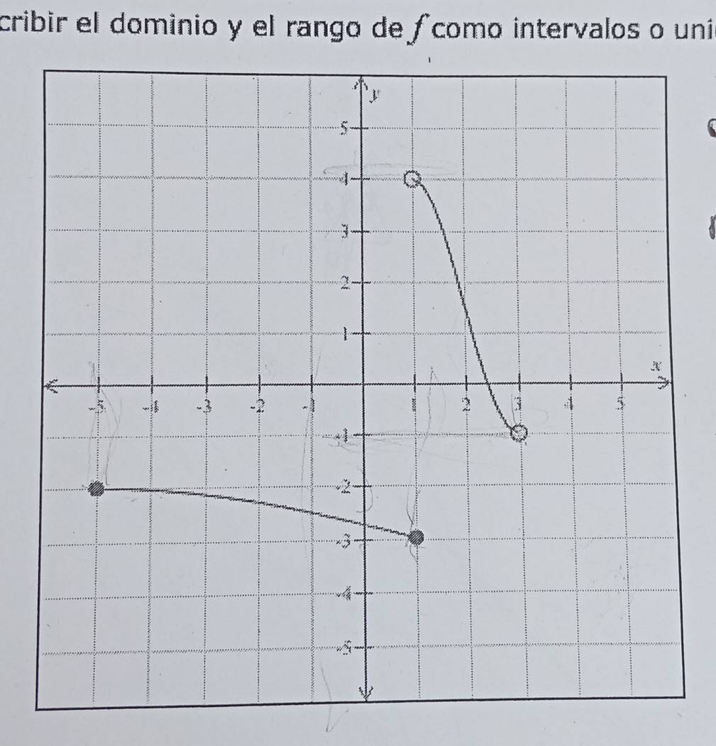 cribir el dominio y el rango de ∫como intervalos o uní