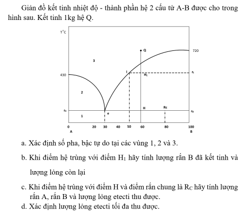 Giản đồ kết tinh nhiệt độ - thành phần hệ 2 cấu tử A-B được cho trong
hình sau. Kết tinh 1kg hệ Q.
a. Xác định số pha, bậc tự do tại các vùng 1, 2 và 3.
b. Khi điểm hệ trùng với điểm H_1 hãy tính lượng rắn B đã kết tinh và
lượng lỏng còn lại
c. Khi điểm hệ trùng với điểm H và điểm rắn chung là Rc hãy tính lượng
rắn A, rắn B và lượng lỏng etecti thu được.
d. Xác định lượng lồng etecti tối đa thu được.