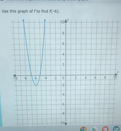 Use this graph of f to find f(-6).
x
0