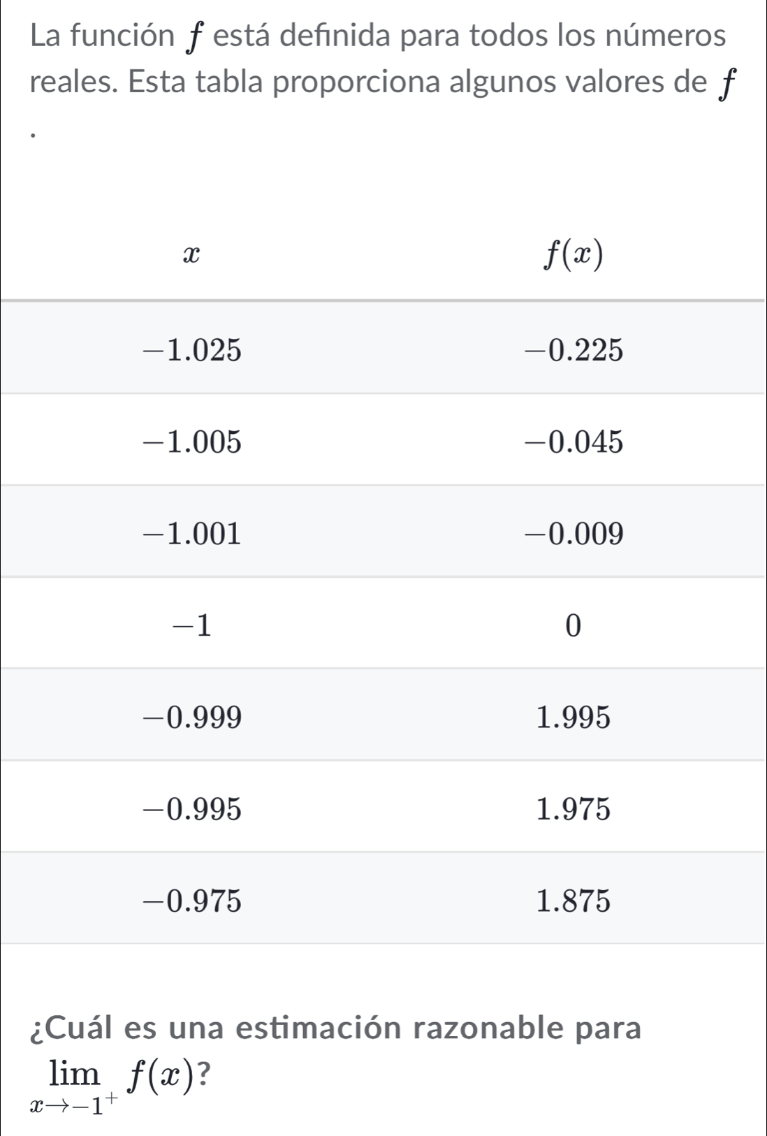 La función f está defınida para todos los números
reales. Esta tabla proporciona algunos valores de f
¿Cuál es una estimación razonable para
limlimits _xto -1^+f(x) ?