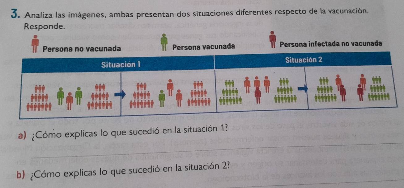 Analiza las imágenes, ambas presentan dos situaciones diferentes respecto de la vacunación.
Responde.
Persona no vacunada Persona vacunada Persona infectada no vacunada
Situación 1 Situación 2
_
a) ¿Cómo explicas lo que sucedió en la situación 1?
_
_
b) ¿Cómo explicas lo que sucedió en la situación 2?