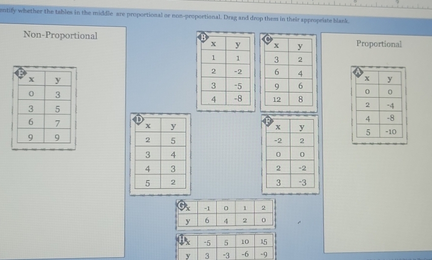 entify whether the tables in the middle are proportional or non-proportional. Drag and drop them in their appropriate blank. 
Non-Proportional Proportional