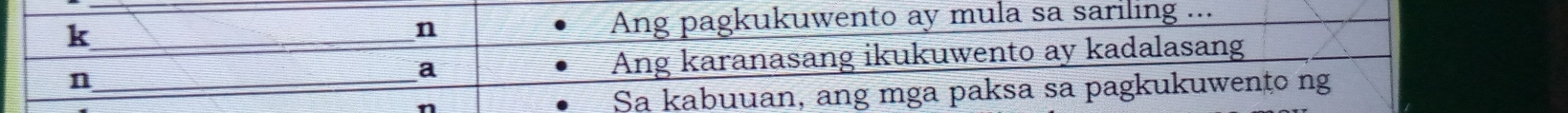 k_ Ang pagkukuwento ay mula sa sariling ...
n
n_ Ang karanasang ikukuwento ay kadalasang
a
n Sa kabuuan, ang mga paksa sa pagkukuwento ng