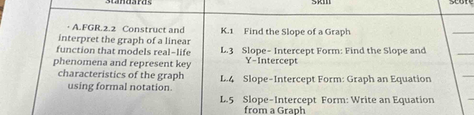 standards score
A.FGR.2.2 Construct and K.1 Find the Slope of a Graph
_
interpret the graph of a linear
function that models real-life L.3 Slope- Intercept Form: Find the Slope and
_
phenomena and represent key Y-Intercept
characteristics of the graph L.4 Slope-Intercept Form: Graph an Equation
_
using formal notation.
L.5 Slope-Intercept Form: Write an Equation
_
from a Graph